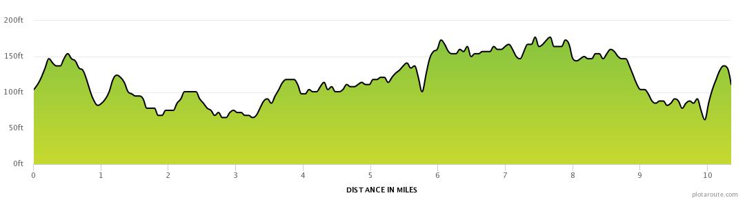 10_Miles_Great_Western_Road_And_Canal_elev