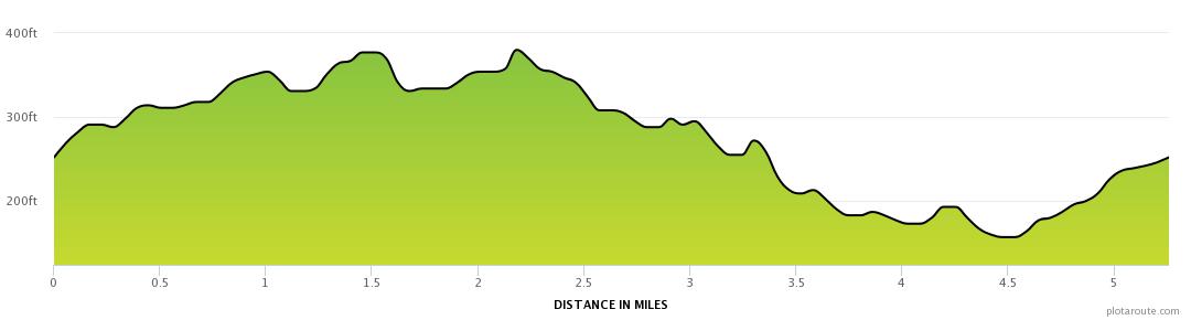 Clarkston_To_Whitecraigs_Loop