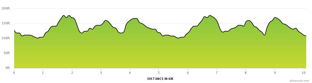 Nigel_Barge_10k_2017_elevation