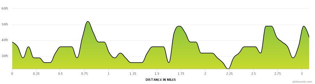 Victoria_Parkrun_elev