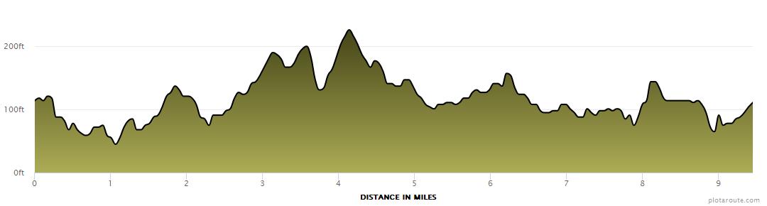 Running_The_Redwoods elevation